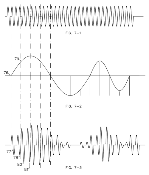 Figures 7-1, 7-2, 7-3