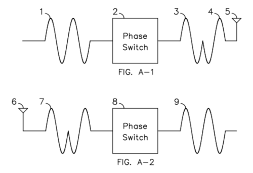 Figures A-1, A-2, A-3